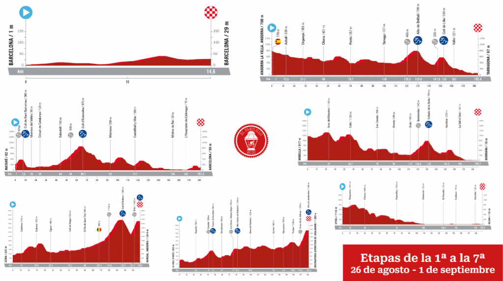 Primera semana de La Vuelta 2023