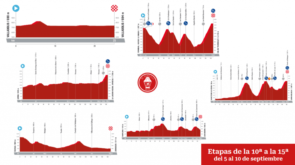 Segunda semana de La Vuelta 2023