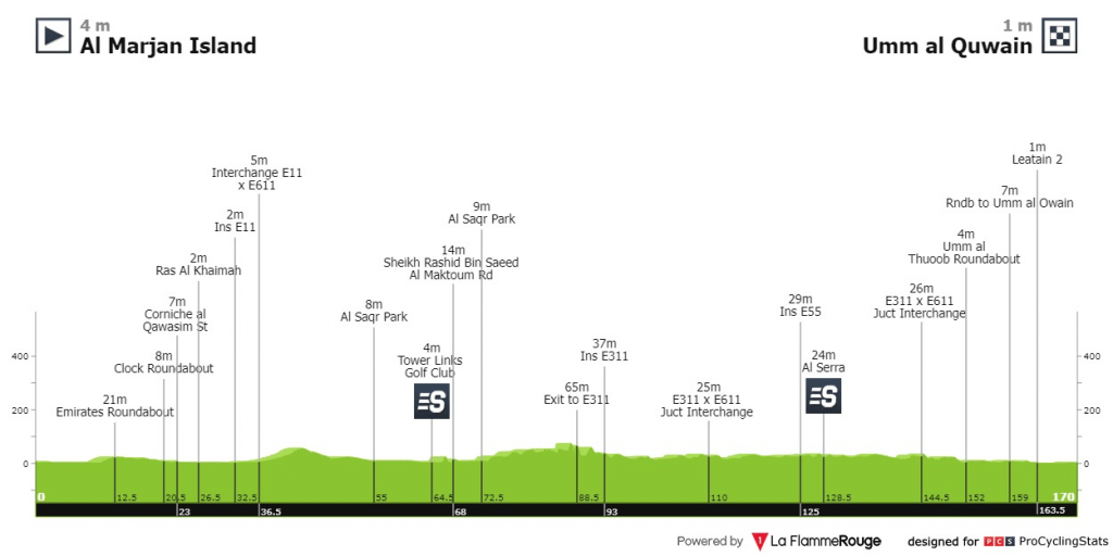 5ª etapa, al sprint