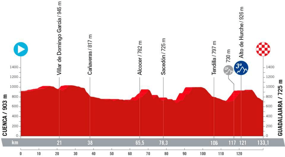 Etapa 4 de La Vuelta Femenina