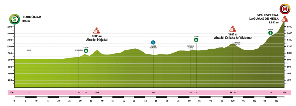 Cuarta etapa de La Vuelta a Burgos Femenina 2023