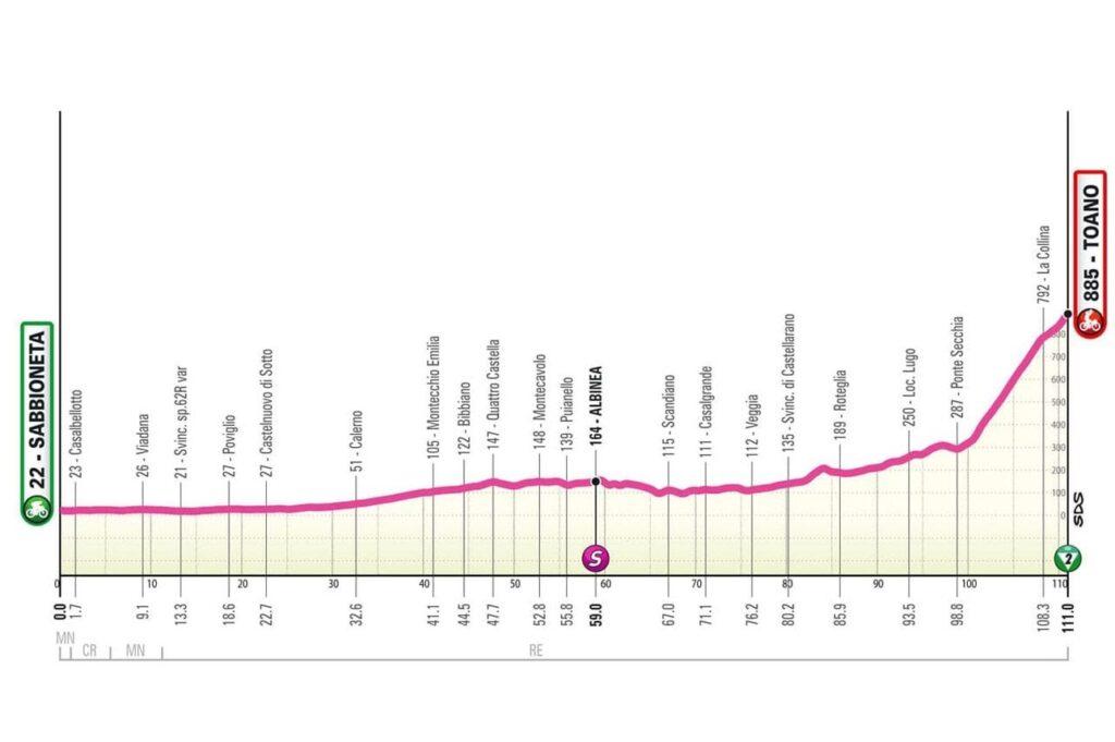 Giro Women 2024: Perfil de la etapa 3. Vía: Giro Women