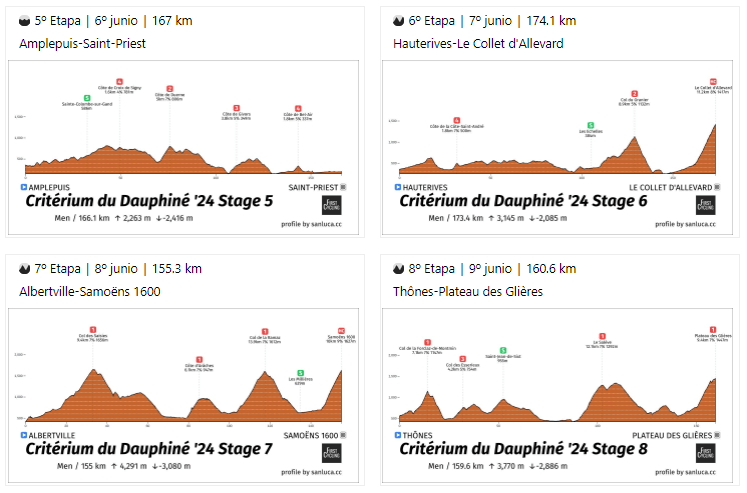 Segundas 4 etapas del Critérium du Dauphiné 2024