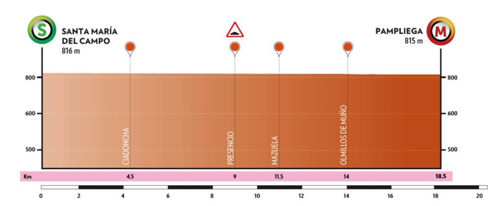 Etapa 4 Vuelta a Burgos