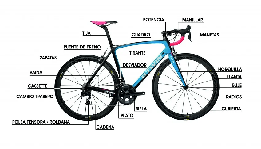 Las partes de tu bicicleta de carretera