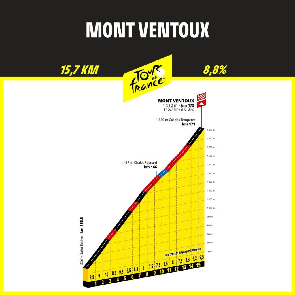 Ventoux Tour de Francia