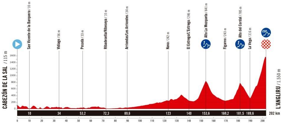 Vuelta a España