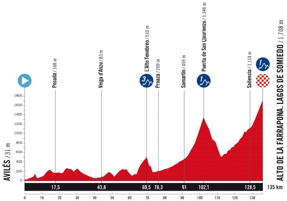 Vuelta a España