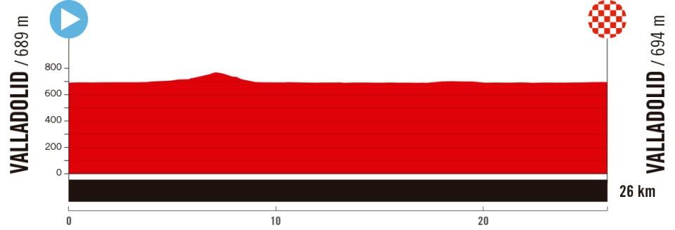 Vuelta a España