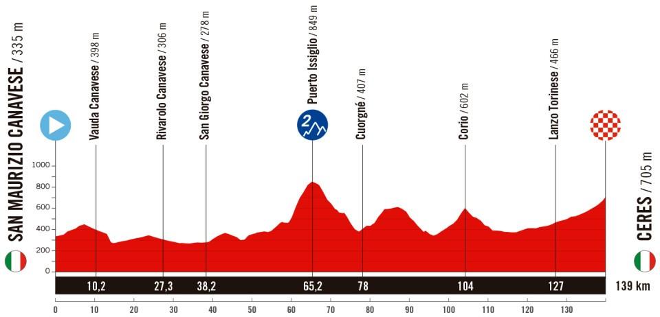 Vuelta a España