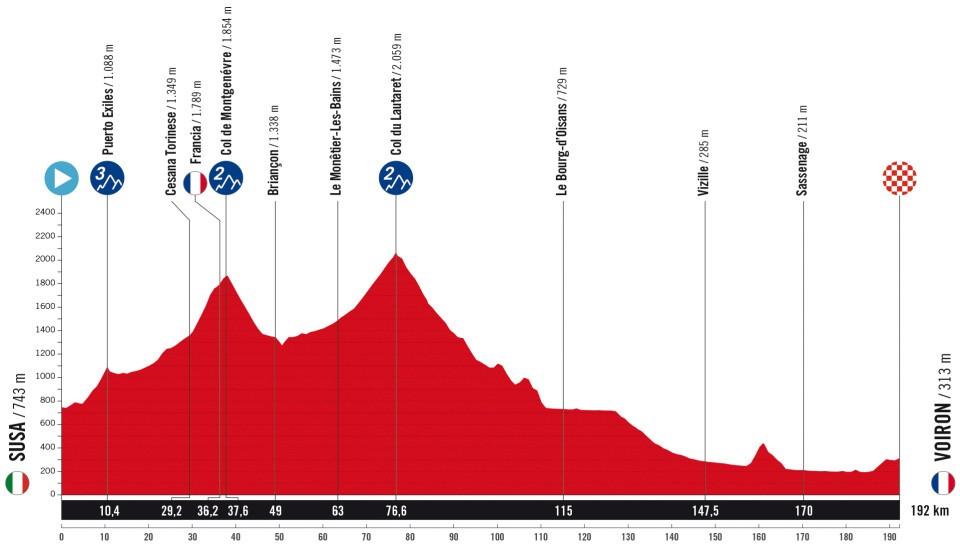 Vuelta a España