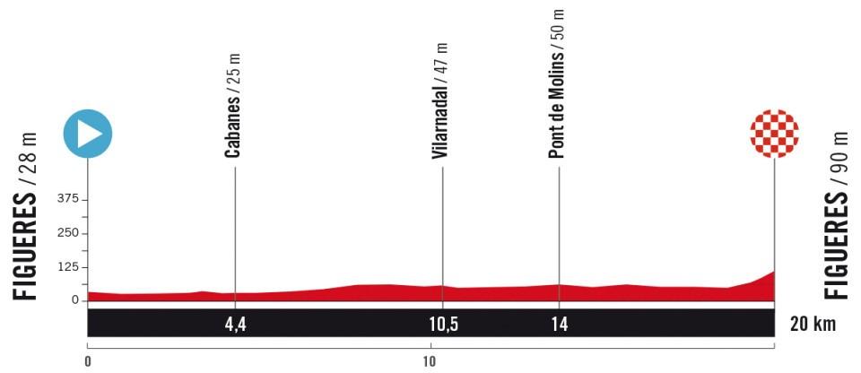 Vuelta a España