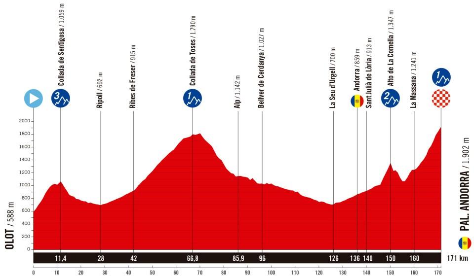 Vuelta a España