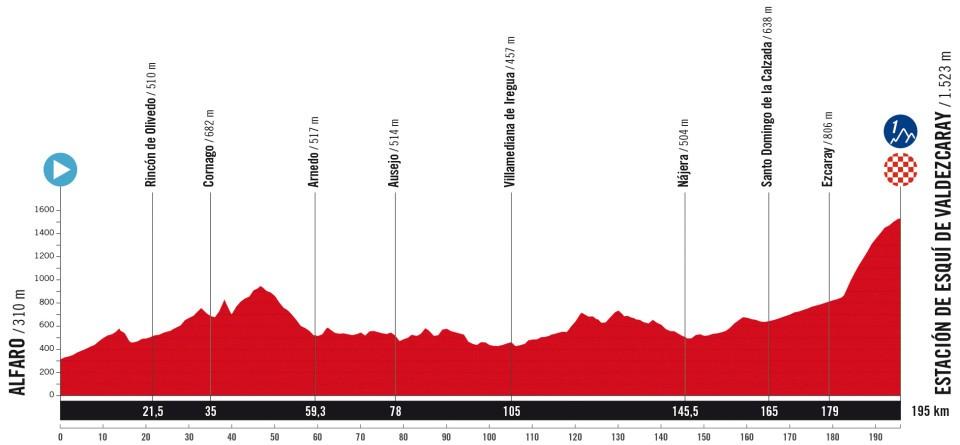 Vuelta a España