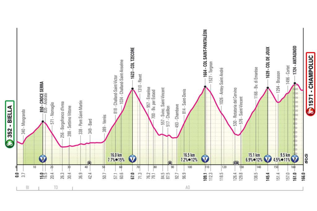 19 Giro d´Italia