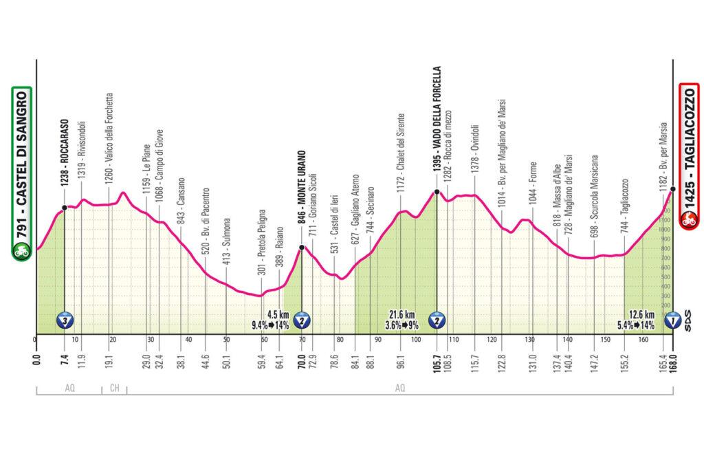 7 Giro d´Italia