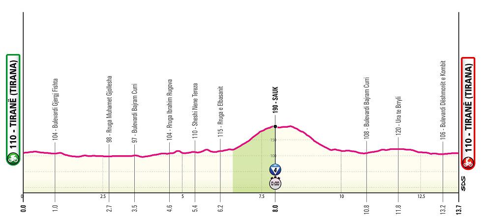 Etapa 2 del Giro d´Italia