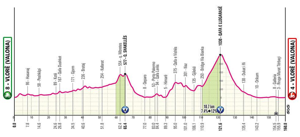 Etapa 3 del Giro d´Italia