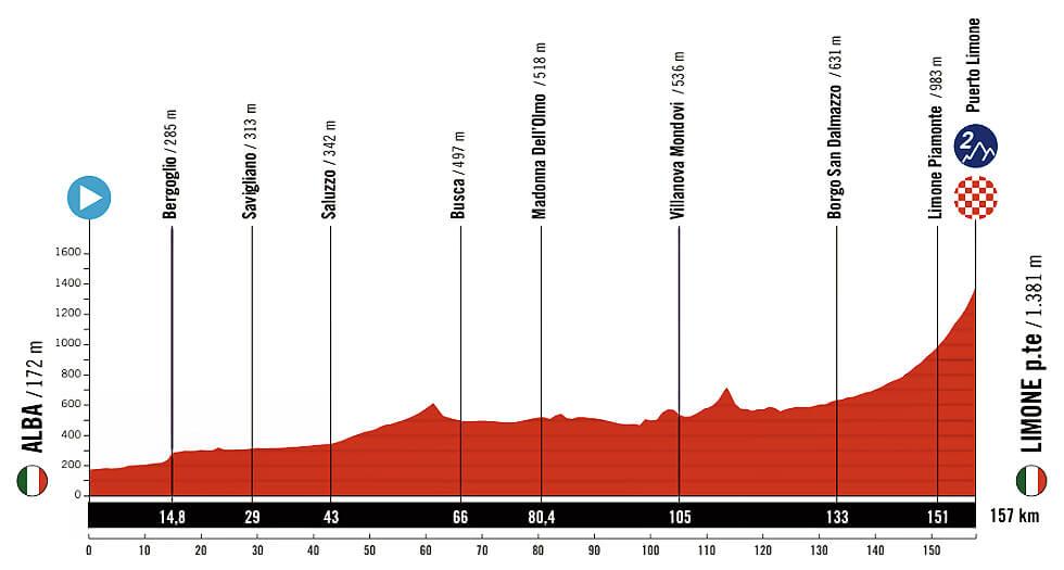 3ª etapa - 25 de agosto: San Maurizio Canavese - Ceres / 139 km. Unipuerto