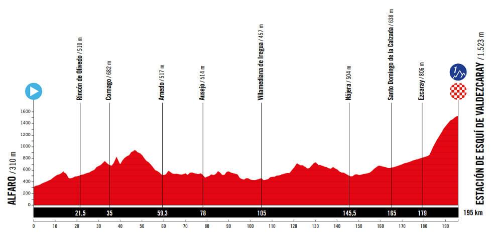 9ª etapa - 31 de agosto: Alfaro - Valdezcaray / 195 km. Unipuerto