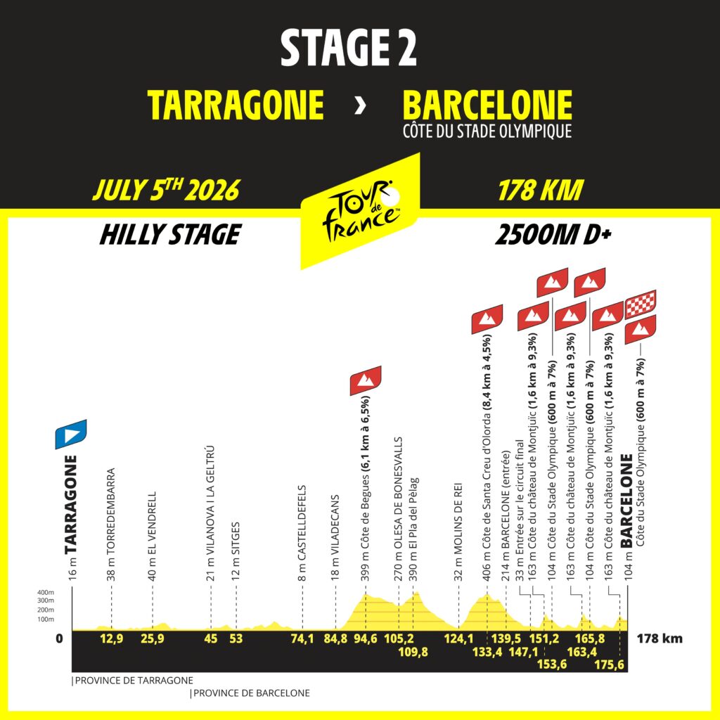 2. Tour de Francia 2026