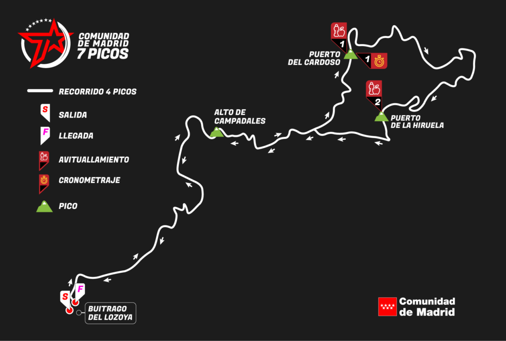 Recorrido 4 Picos