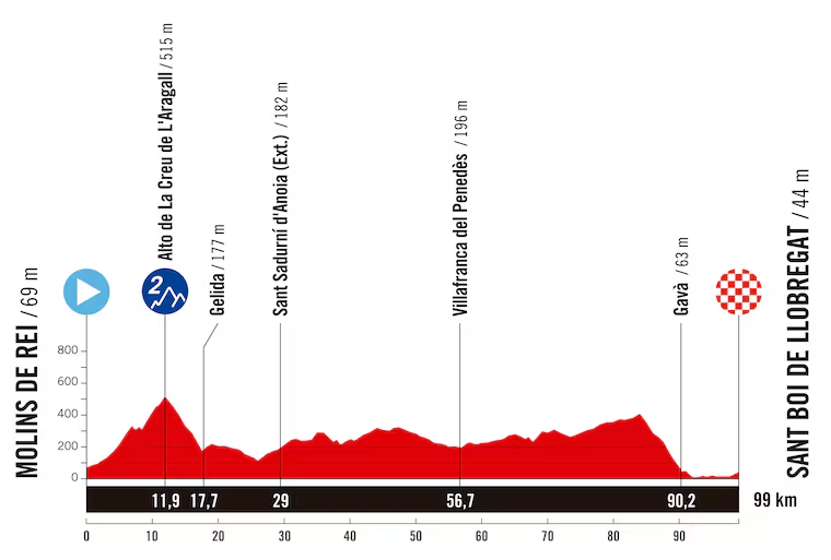 Etapa 2 de La Vuelta Femenina 2025