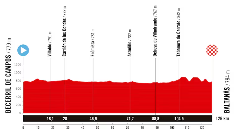 Etapa 6 de La Vuelta Femenina 2025