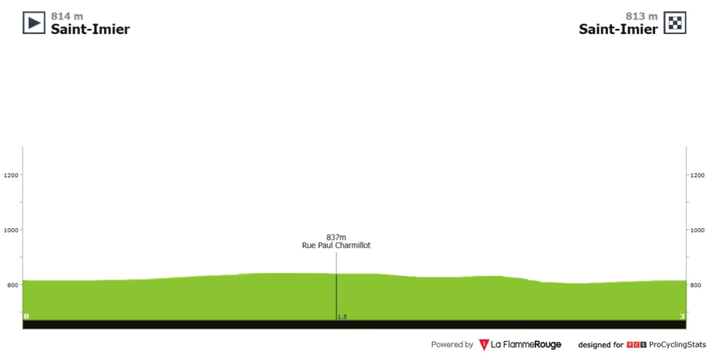 Etapa prólogo del Tour de Romandia 2025