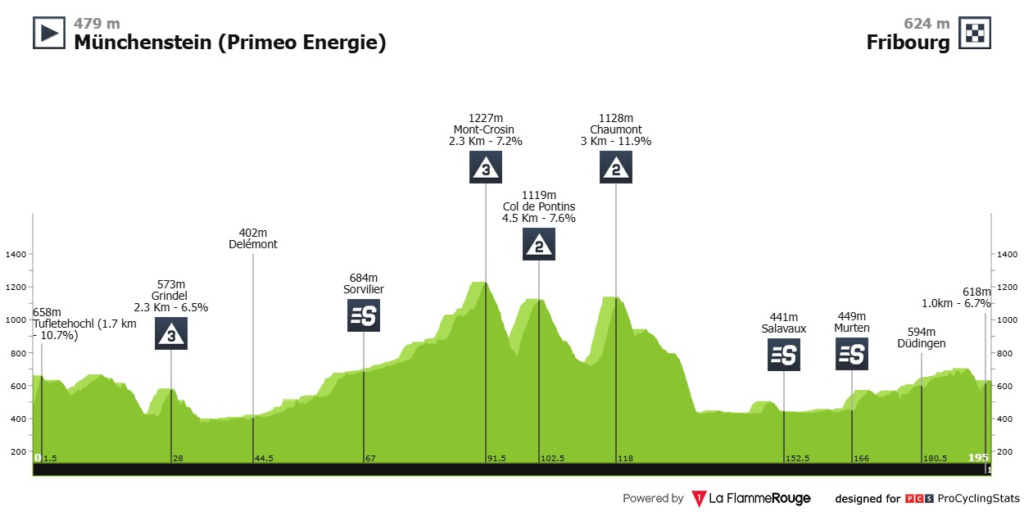Etapa 1 del Tour de Romandia