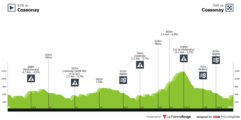 Etapa 3 del Tour de Romandia
