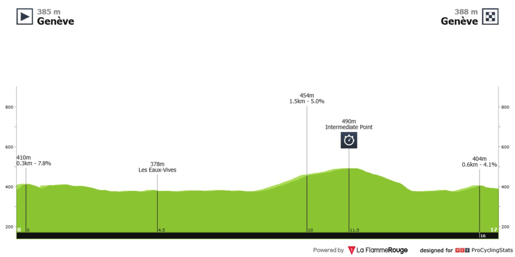 Etapa 5 del Tour de Romandia