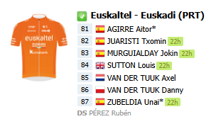 Euskaltel Euskadi en PostNord Tour of Denmark 2025
