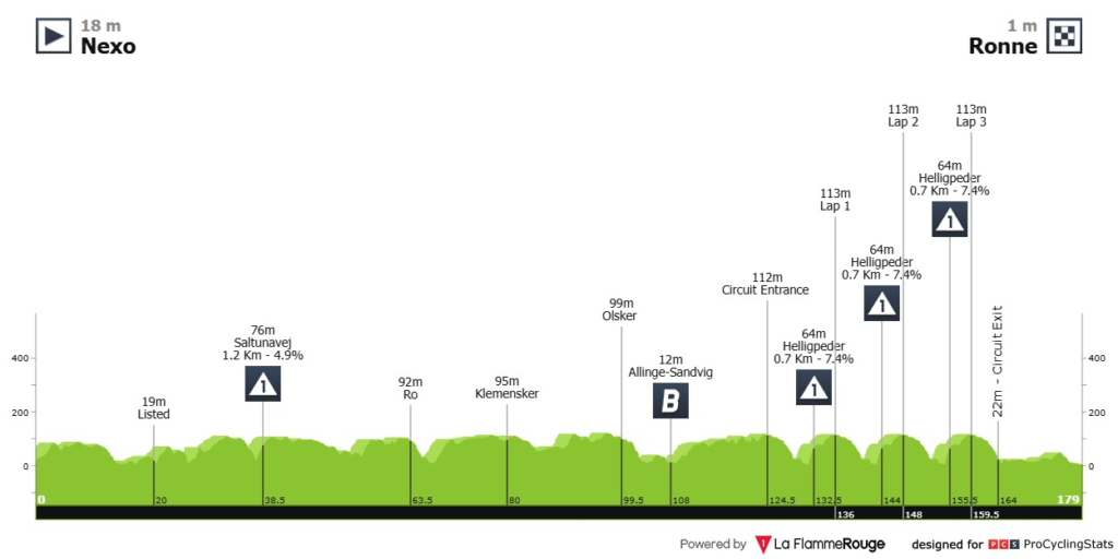 Primera etapa del PostNord Tour of Denmark 2025