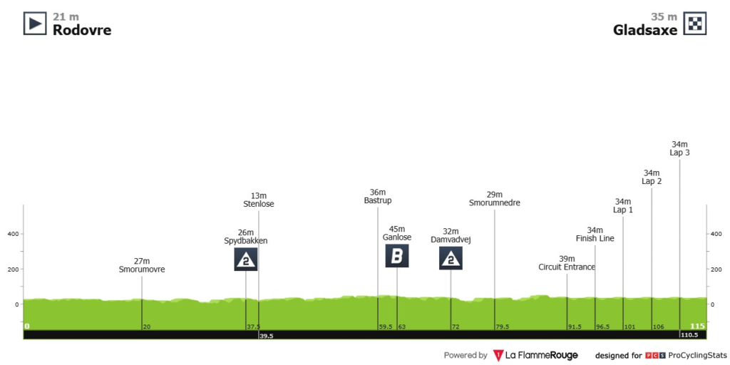 PostNord Tour of Denmark 2025 - Etapa 2
