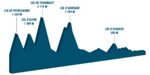 Octave Lapize y la etapa Luchon-Bayona del Tour de 1910