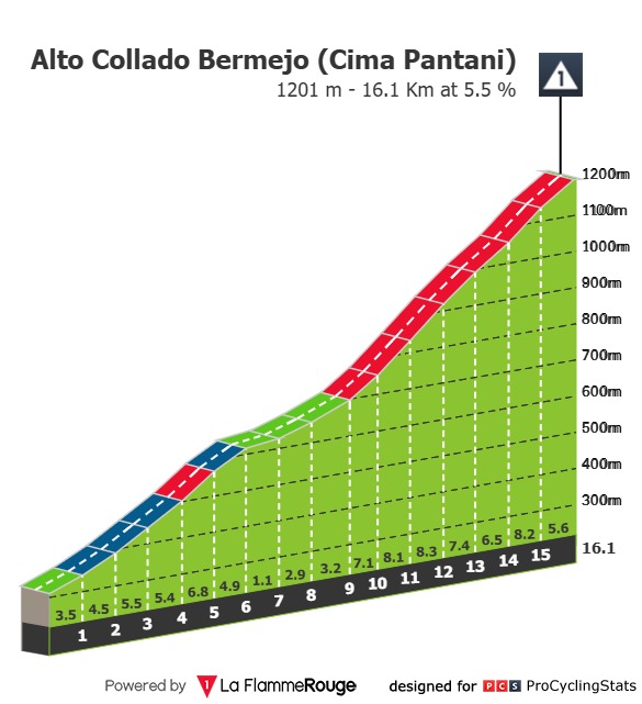Alto Collado Bermejo