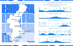 Previa Volta a la Comunitat Valenciana. Perfiles y favoritos.