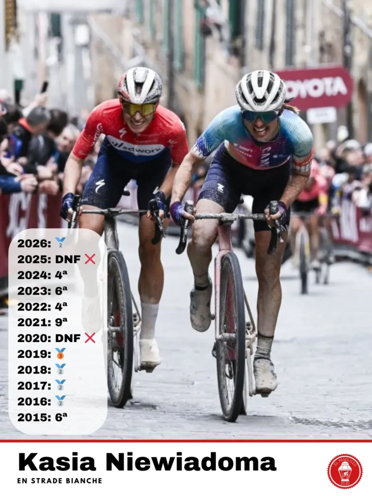 Kasie Niewiadoma en Strade Bianche