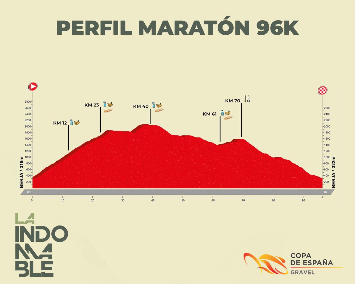 Recorrido La Indomable 2026