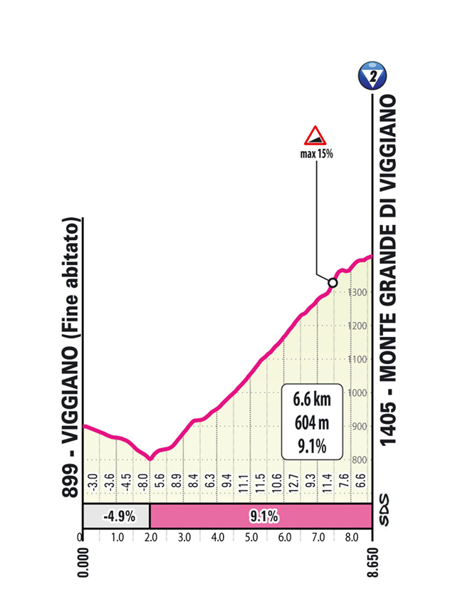 Perfil Monte Grande di Viggiano