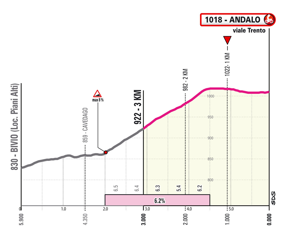 Últimos kms de la etapa 17
