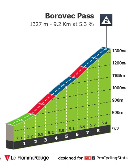 Borovec Pass