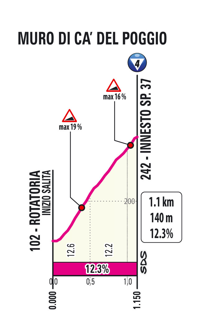 Ca del Poggio
