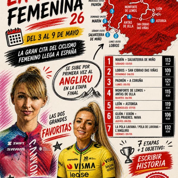 Vuelta España Femenina 2026: Previa, favortias y tv