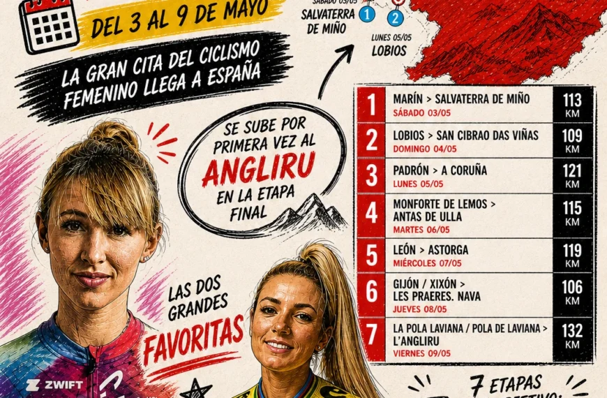 Previa Vuelta España Femenina 2026: Recorrido, favoritas y dónde ver en tv