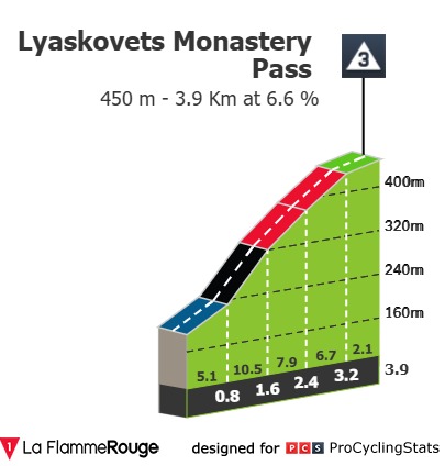 Lyaskovets Monastery Pass