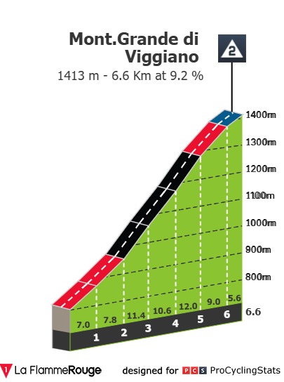 Mont. Grande di Viggiano
