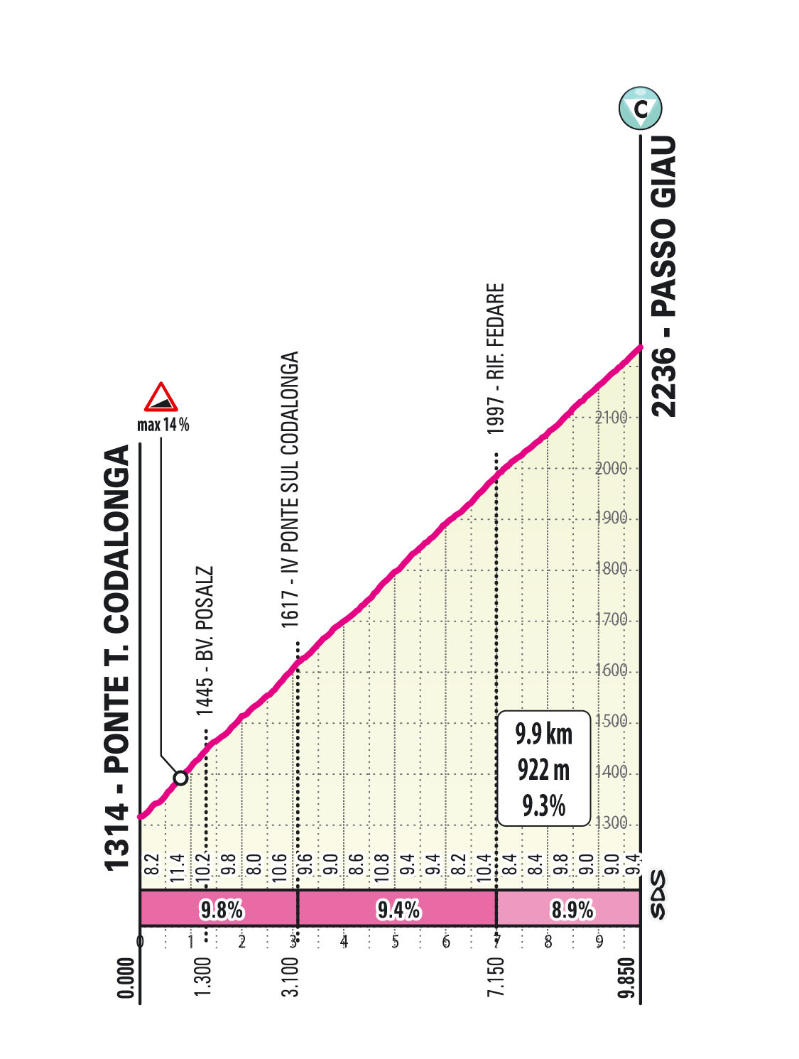 Passo Giau