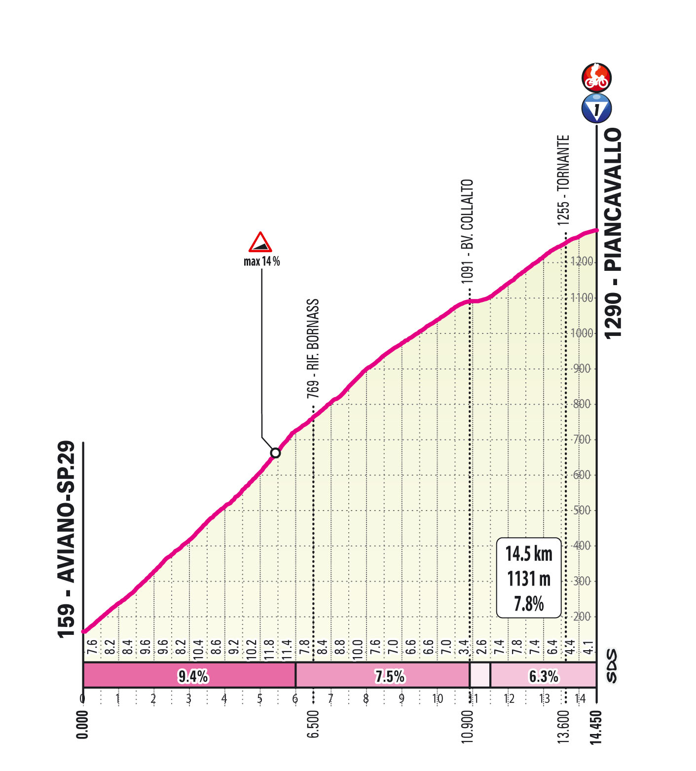 Piancavallo
